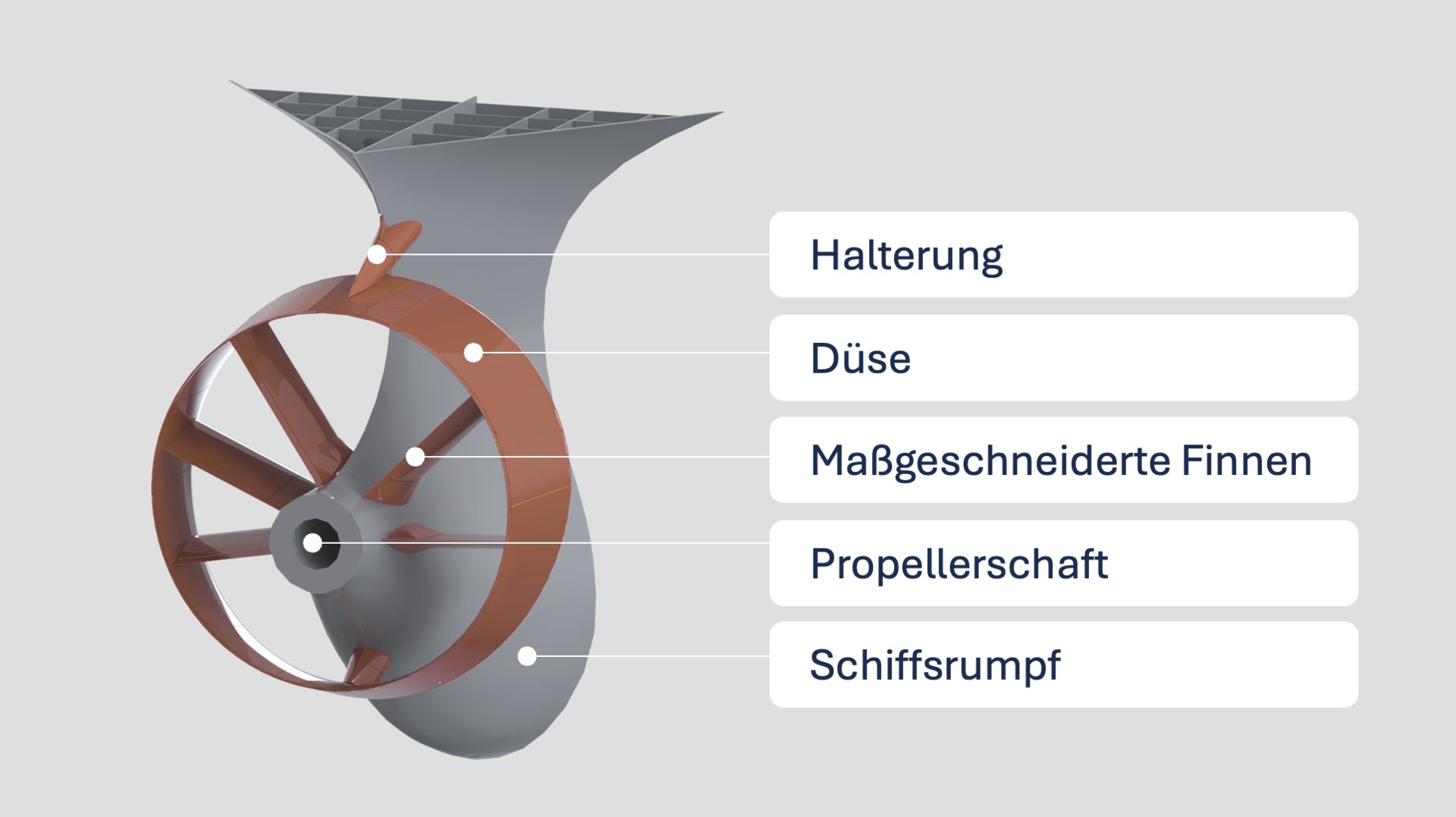 Illustration of Becker Mewis Duct with german text